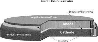 BBW AG13 / LR44 Alkaline Button Watch Battery 1.5V - 20 Pack - FREE SHIPPING