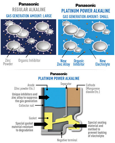 Panasonic PANASONIC ALKALINE PLUS POWER AAA BATTERY 10 Pack + FREE SHIPPING!