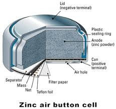 ZeniPower 120 PACK ZeniPower A675 Zinc Air Hearing Aid Batteries - 20 Wheels - 6 Batteries Per Wheel FREE SHIPPING